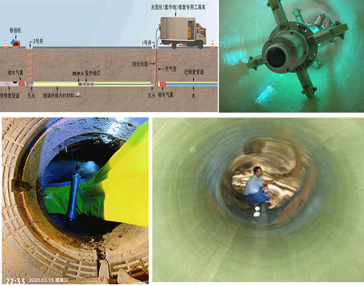 金东UV-CIPP内衬修复