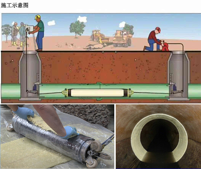 金东管道局部点状修复